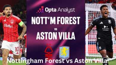 Nottingham Forest vs Aston Villa: A Complete Match Analysis, History, Tactics, and Rivalry Insight 6 Nottingham Forest vs Aston Villa